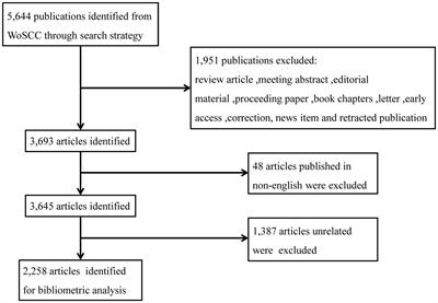 A bibliometric and visualization analysis of research trends and hotspots on targeted therapy for breast cancer from 2003 to 2022